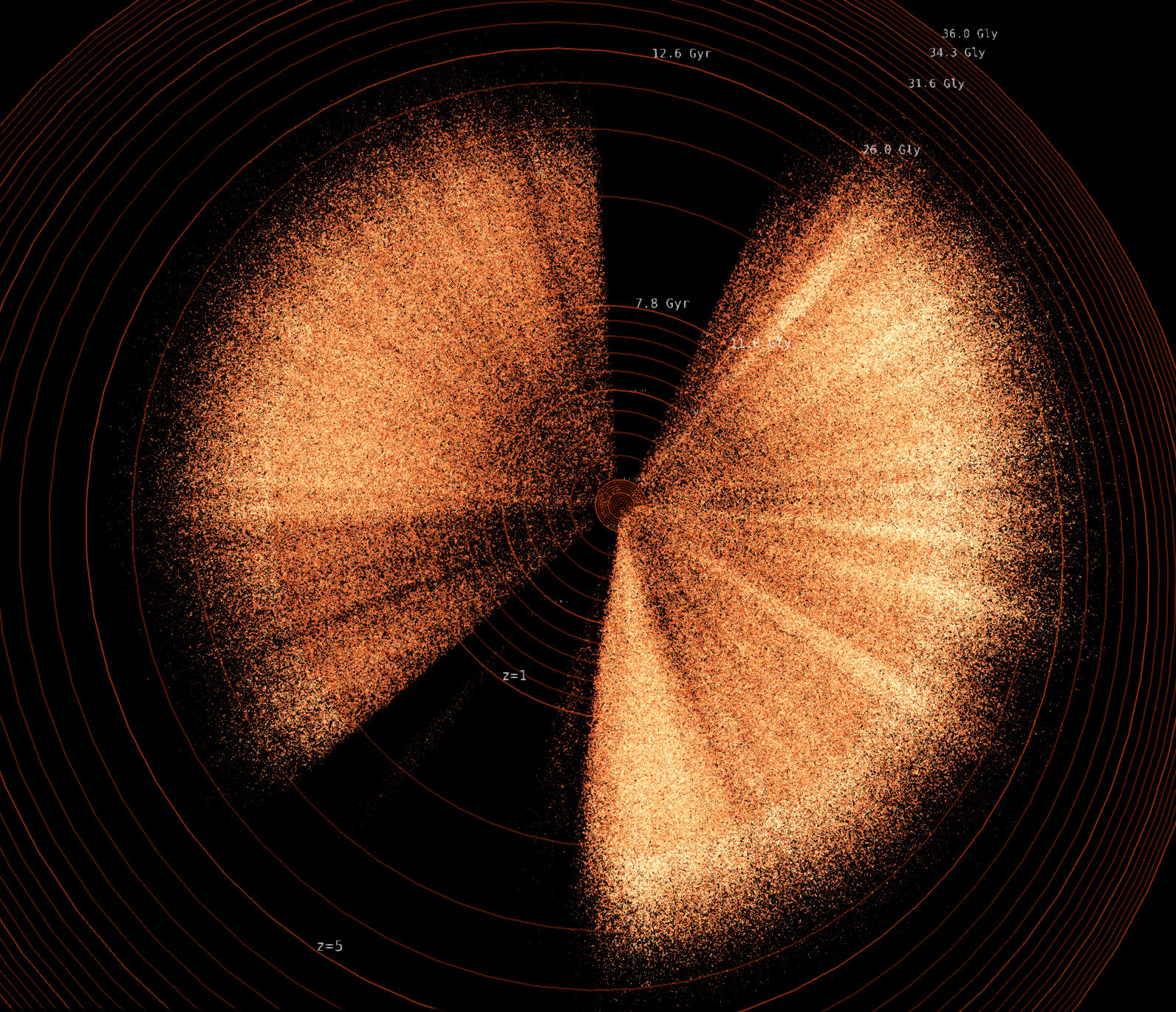 DESI quasars against a redshift grid