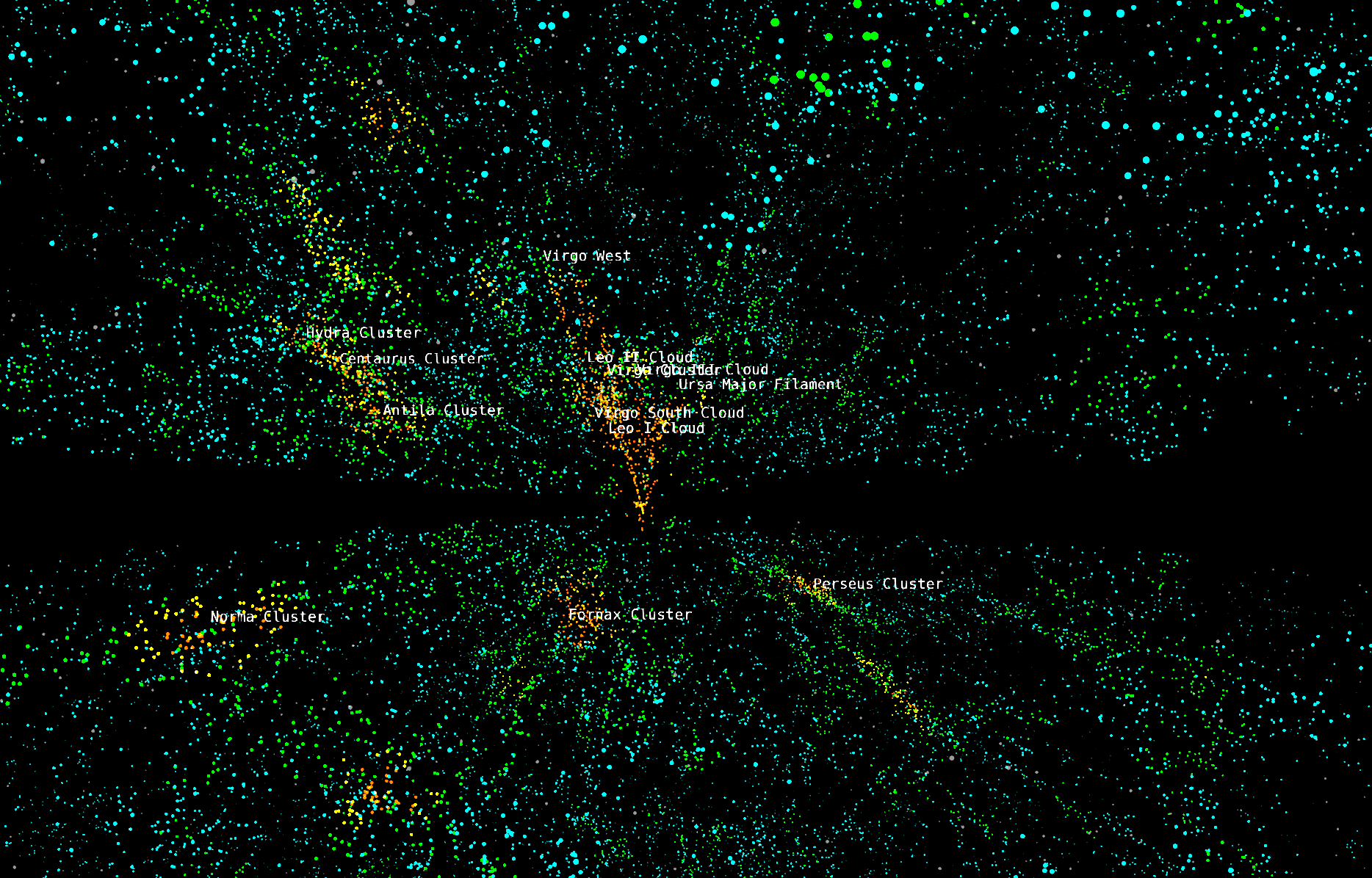 A map of the 2MASS galaxies as multicolored points with galaxy cluster labels.