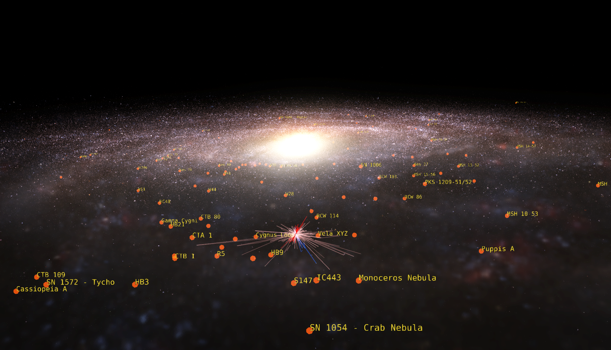A view of the Milky Way Galaxy with the Sun in the foreground. Orange points mark the supernova remnants and are accompanied by their names.