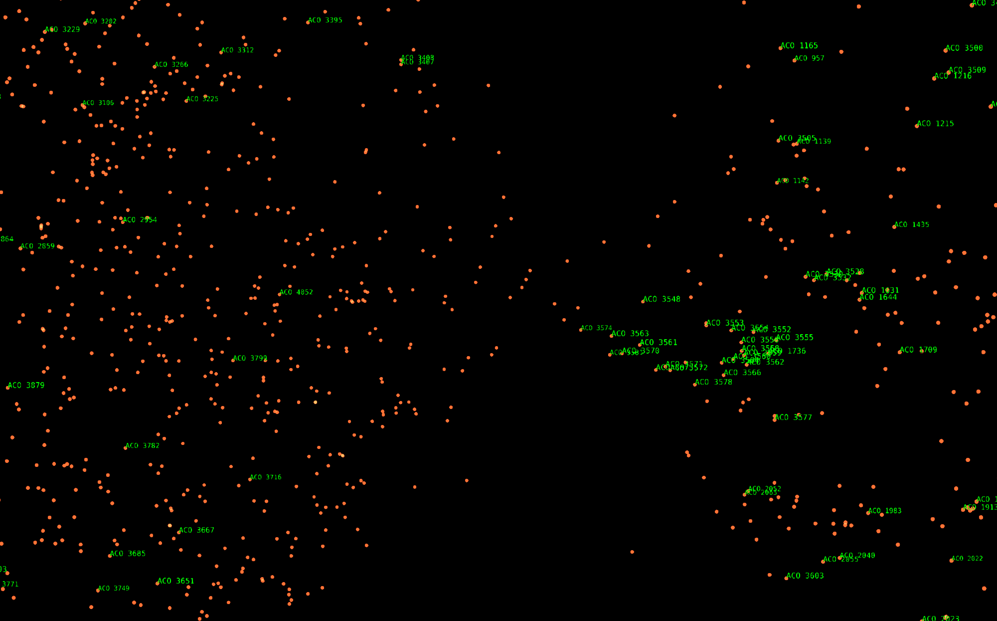 A close-up of the Abell Clusters as a distribution of orange points with select labels.