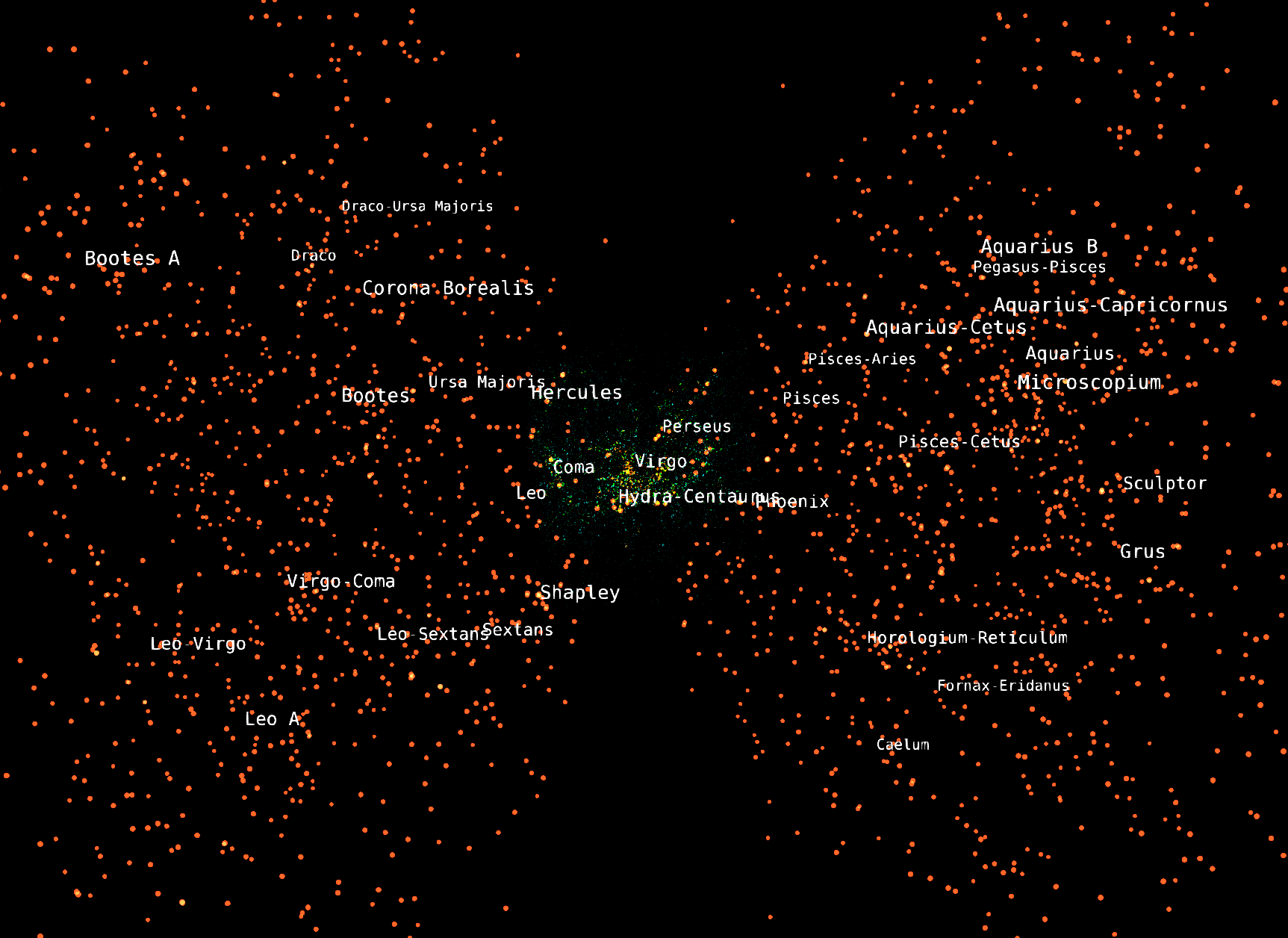 The Tully Galaxies at center, surrounded by the Abell Galaxy Clusters in orange, and the Supercluster Labels.