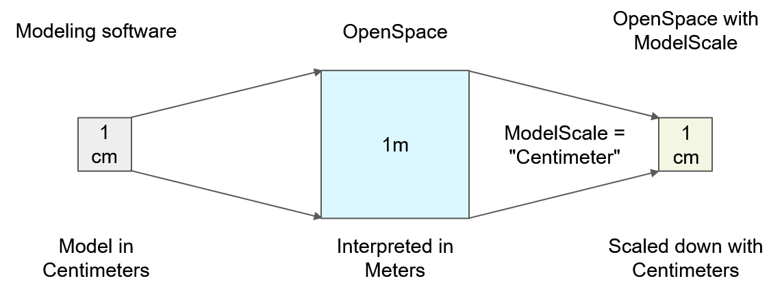 ../../../_images/downscaling.png