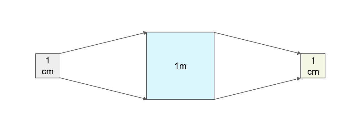 ../../../_images/downscaling_dark.png
