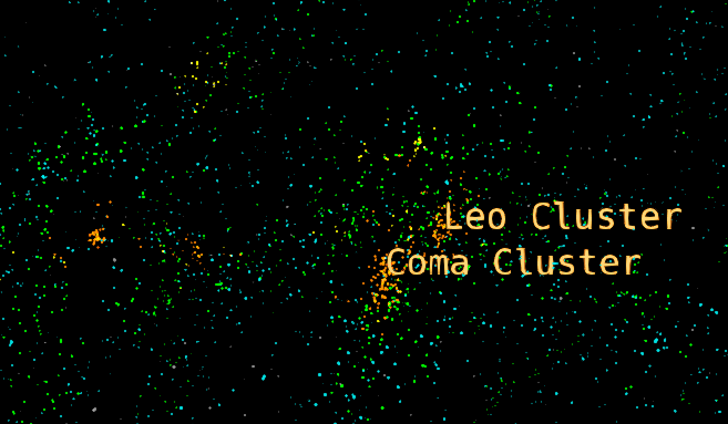 Galaxy cluster labels
