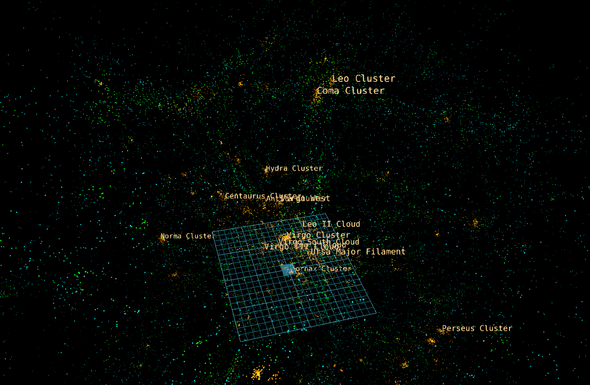 A view of the galaxies with clusters in orange and labeled. We see the Coma and Leo clusters in the foreground, and the Perseus Cluster and Norma clusters on the outskirts.