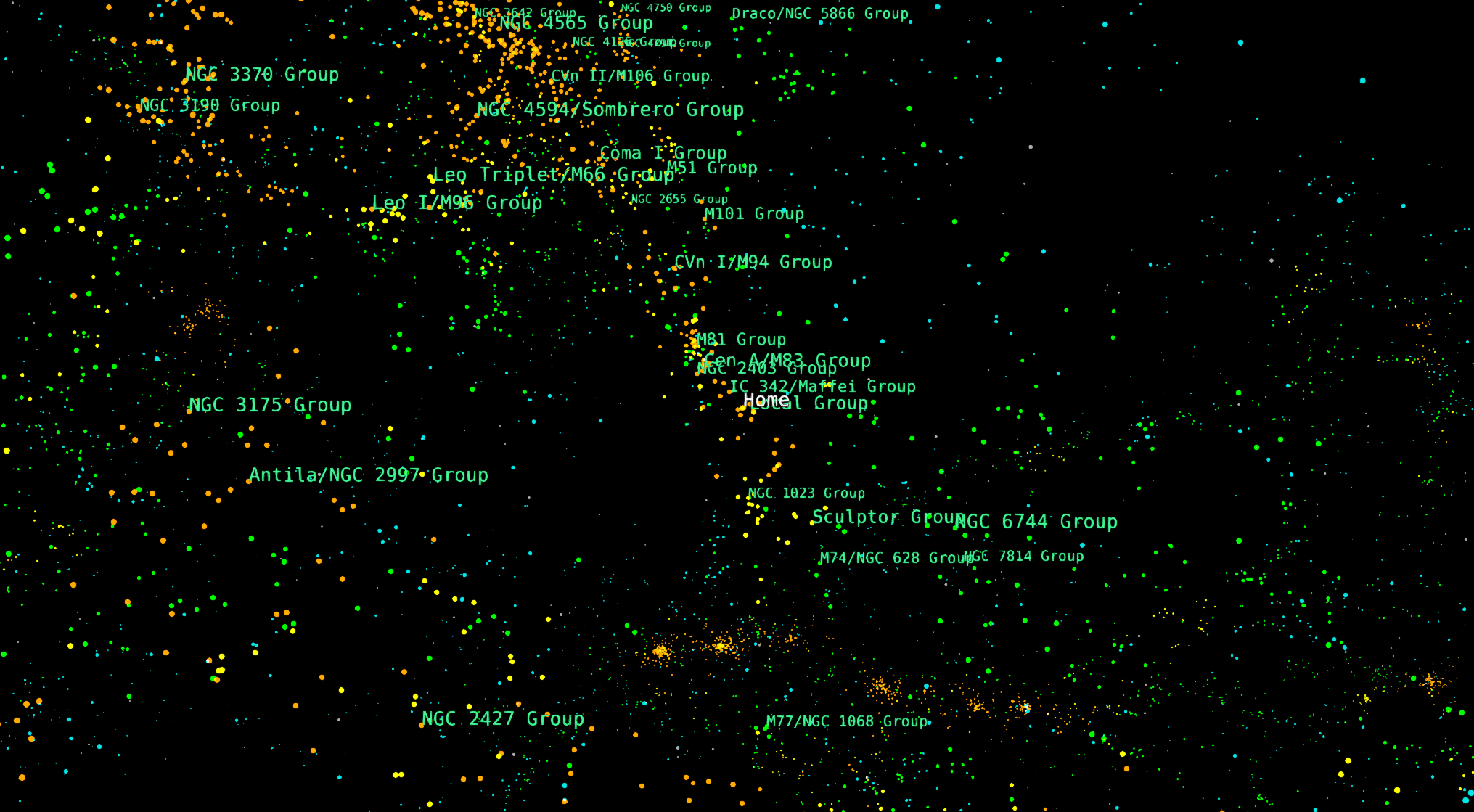 Galaxy group labels on