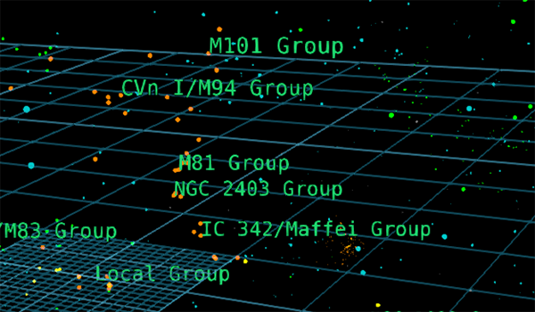 Galaxy group labels
