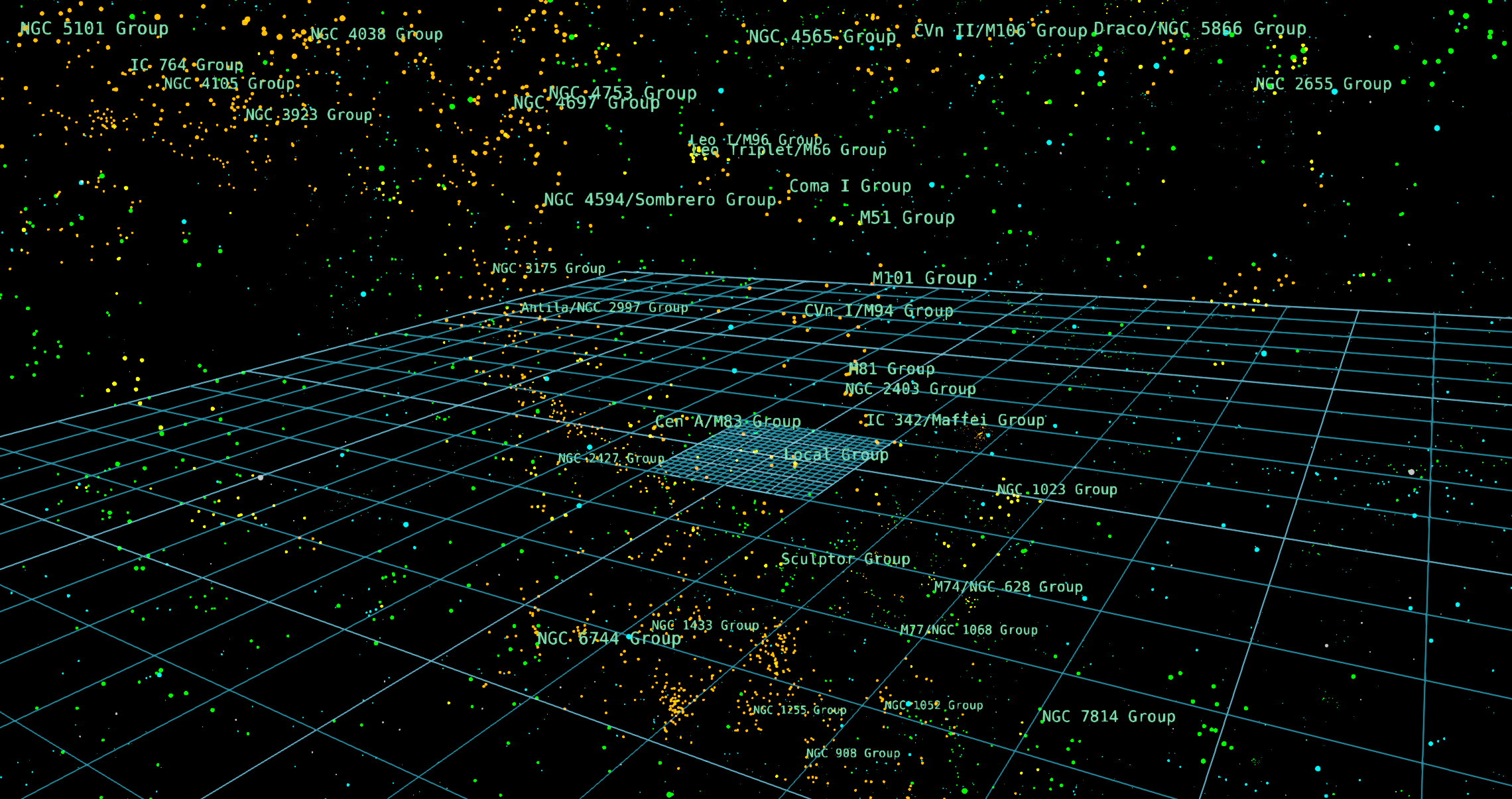 Galaxy groups around the Local Group marked in green labels.
