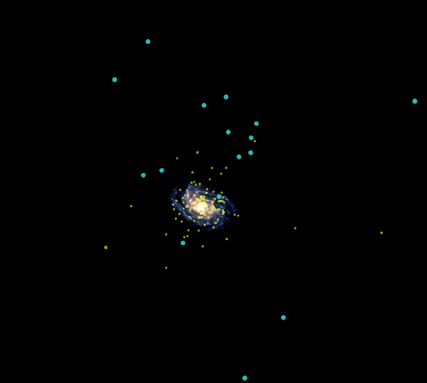 Looking back toward the Milky Way Galaxy from a distant vantage point, we see yellow points huddled around the Galaxy showing the locations of the globular clusters, and more distant aqua points demonstrating where the nearby dwarf galaxies are located.