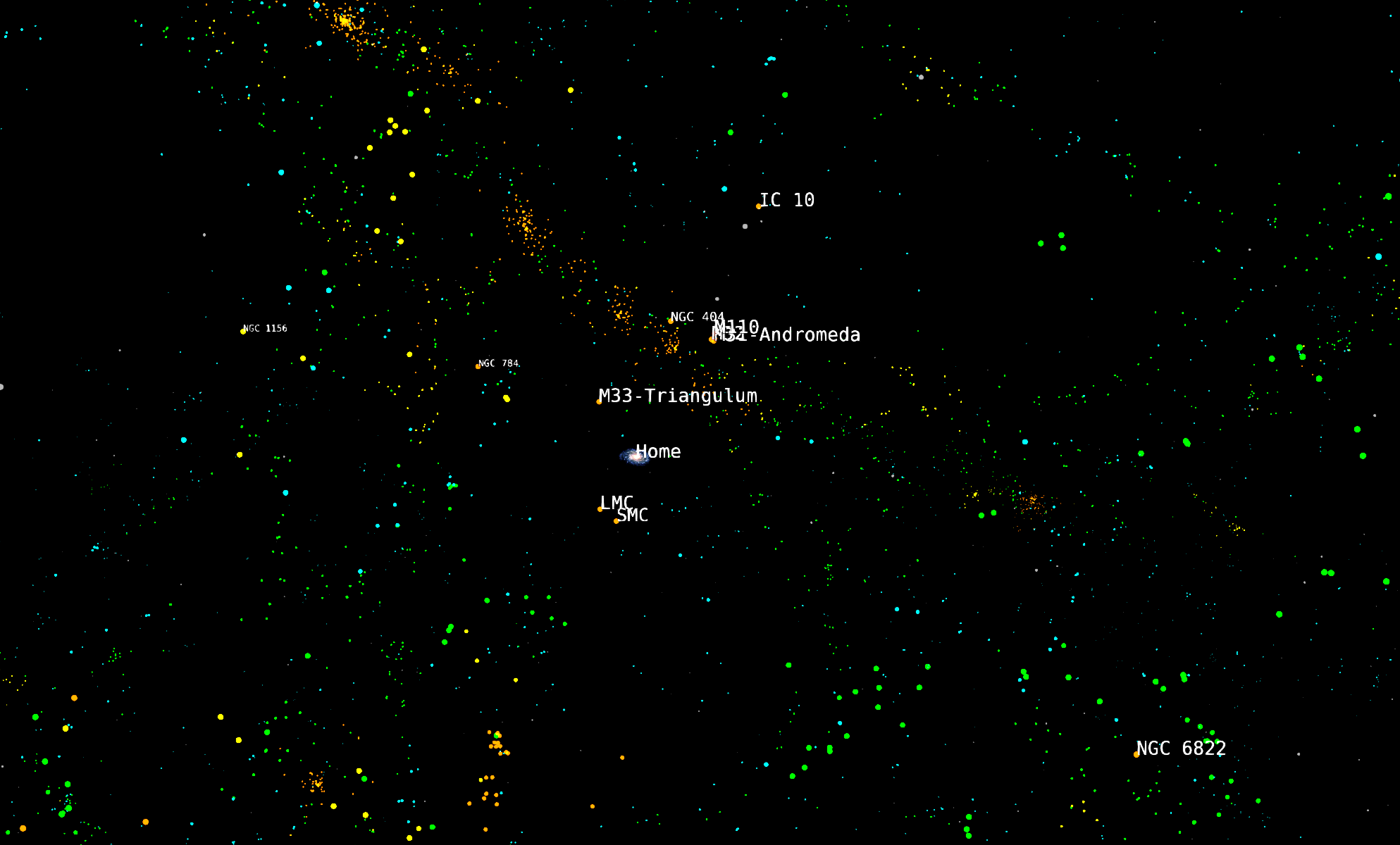 The Home label marks the location of the Milky Way Galaxy, which is located at the center of the image alongside some neighboring galaxies which are also labeled.