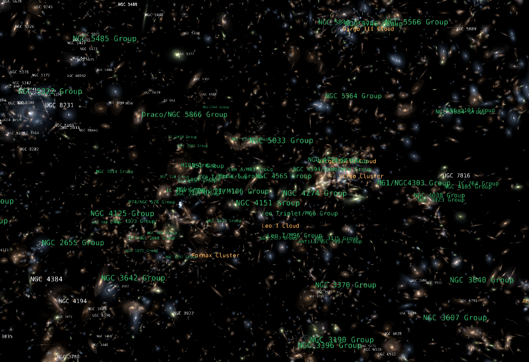 A view of the nearby galaxies with only their exaggerated images. Green labels note the positions of galaxy groups and orange labels mark the galaxy clusters.