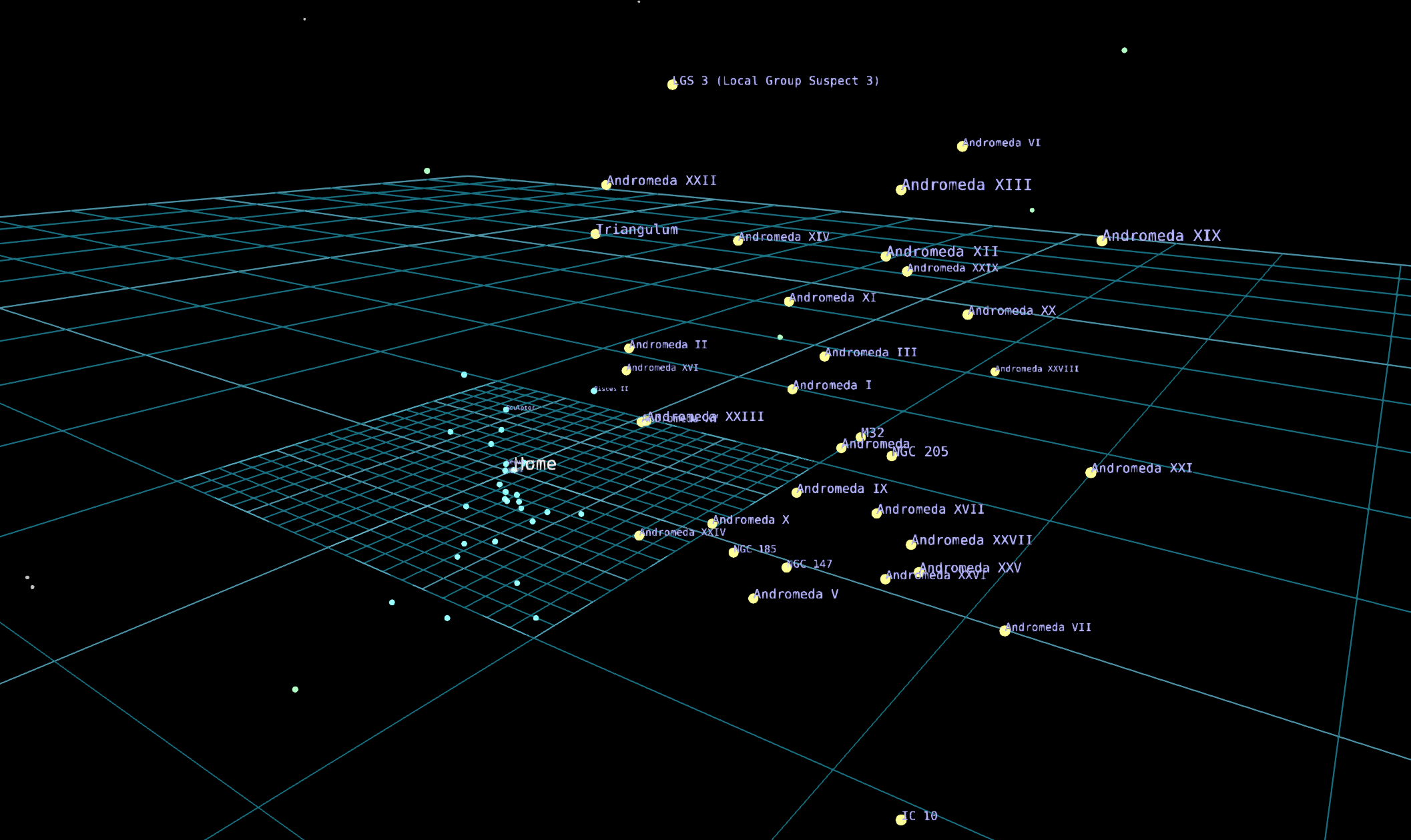The Local Group from outside the Andromeda Galaxy, showing its satellite dwarf galaxies in yellow, and the Milky Way and its satellites in aqua.