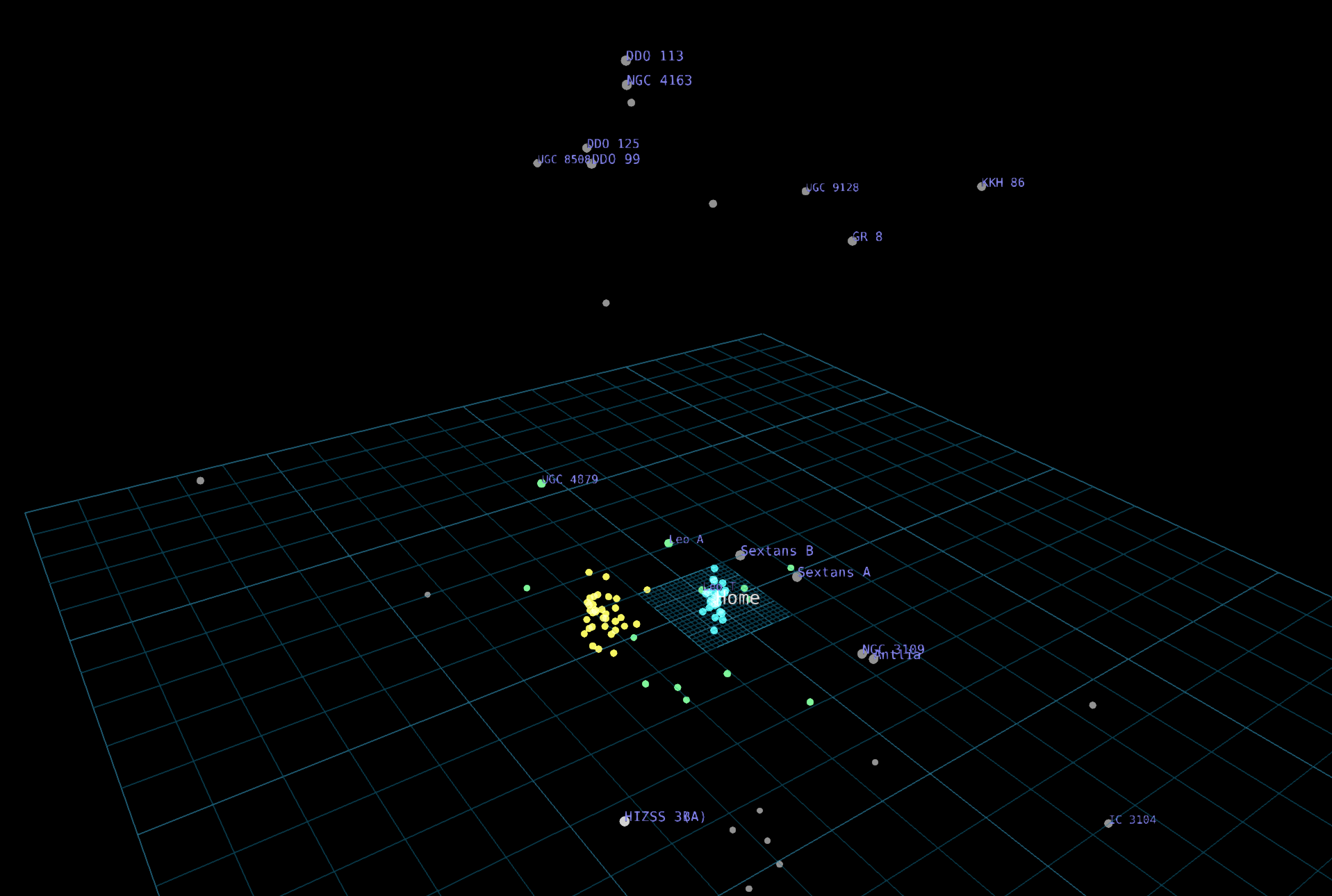 A view of the Local Group from outside with aqua points representing the Milky Way and its satellite galaxies, yellow points representing the Andromeda Galaxy and its satellite galaxies, green points are other Local Group galaxies, and gray points are neighboring galaxies.