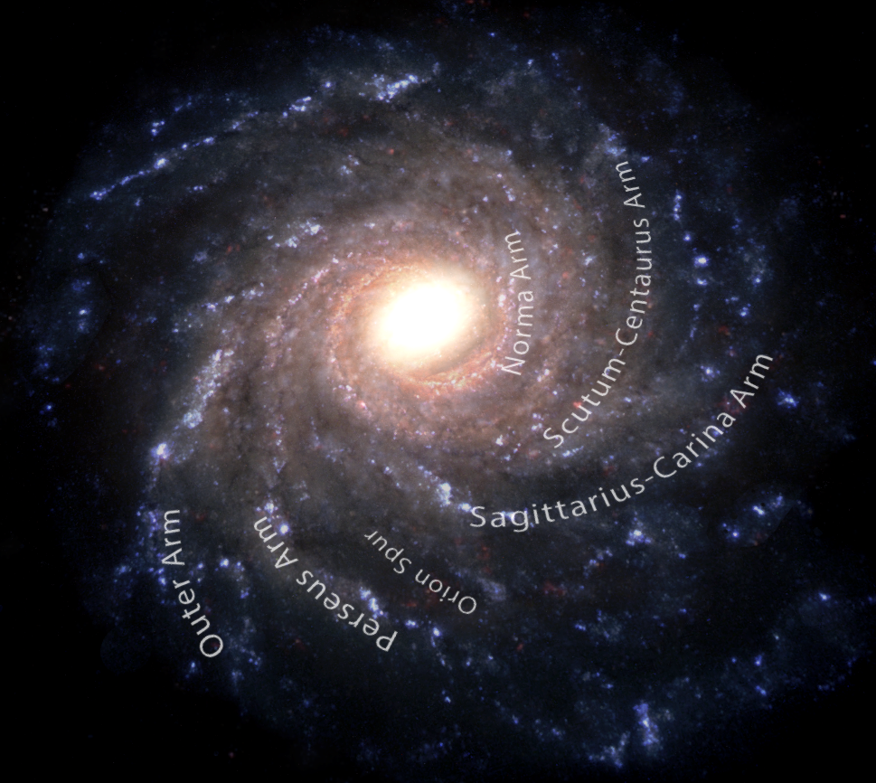A view of the Milky Way Galaxy from above with the spiral arms labeled.
