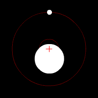 Two bodies (Earth and Moon) rotating around their center of mass, which lies just inside Earth's surface.