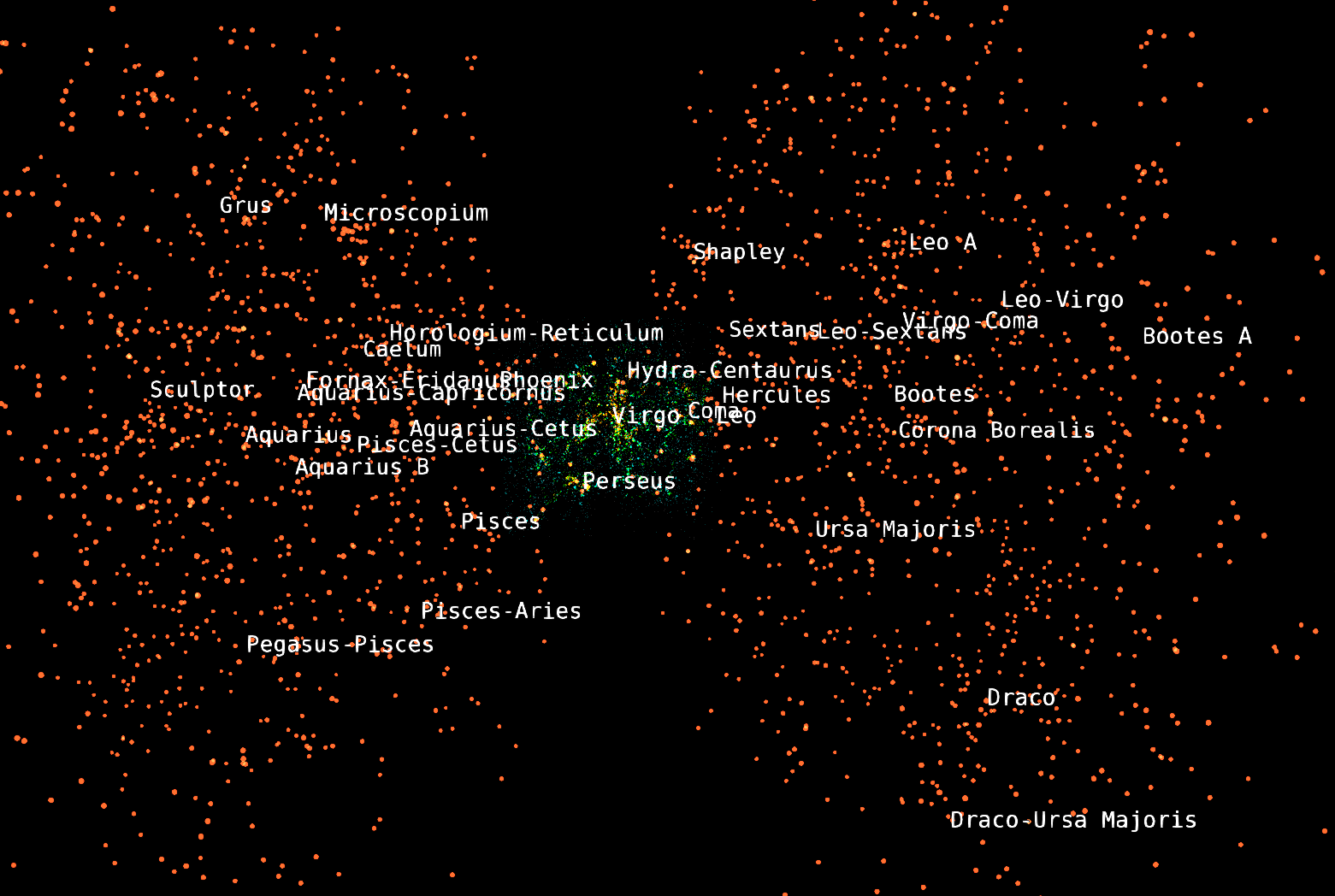 Supercluster Labels with the multicolored Tully Galaxies at center and the Abell Galaxy C;lusters in orange.