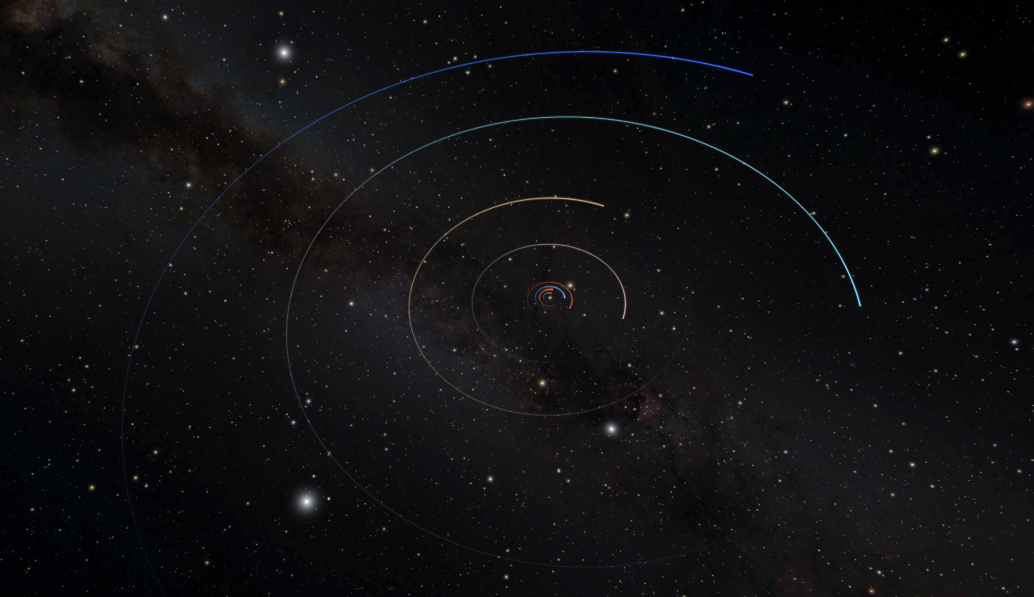 Planet orbits