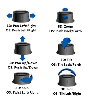 Spacemouse Mapping Schematic