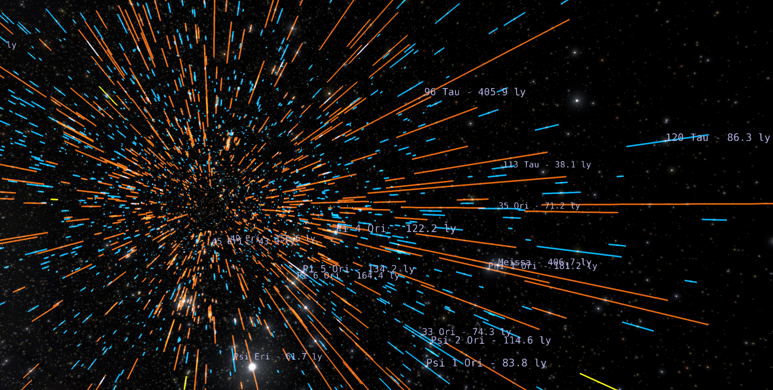 Among a starfield, from a perspective about 1,500 light years from earth, we see lines on select stars that represent their uncertainty range in distance.