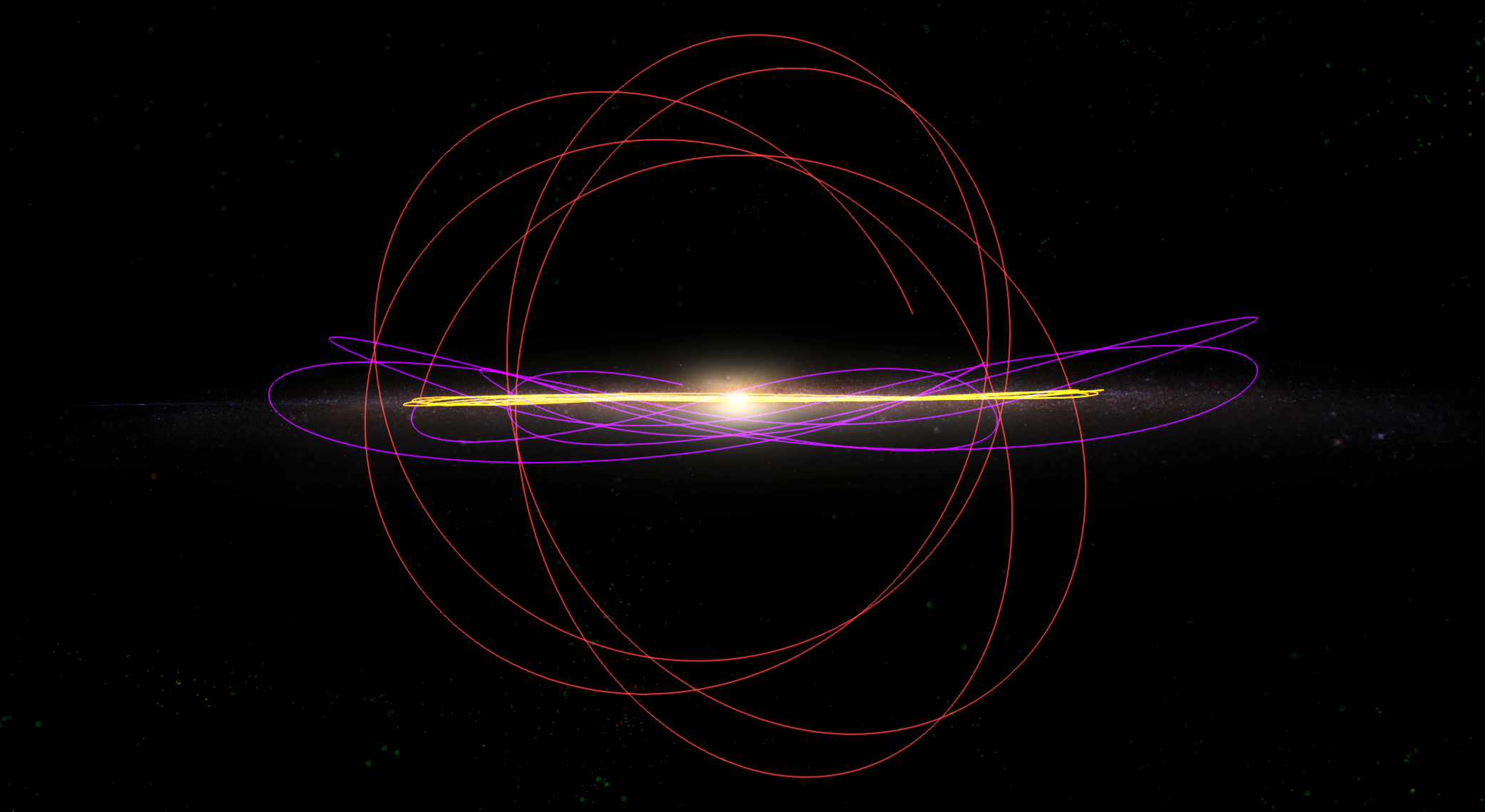 A variety of star orbits around the Galaxy.