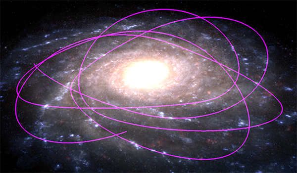 star orbits