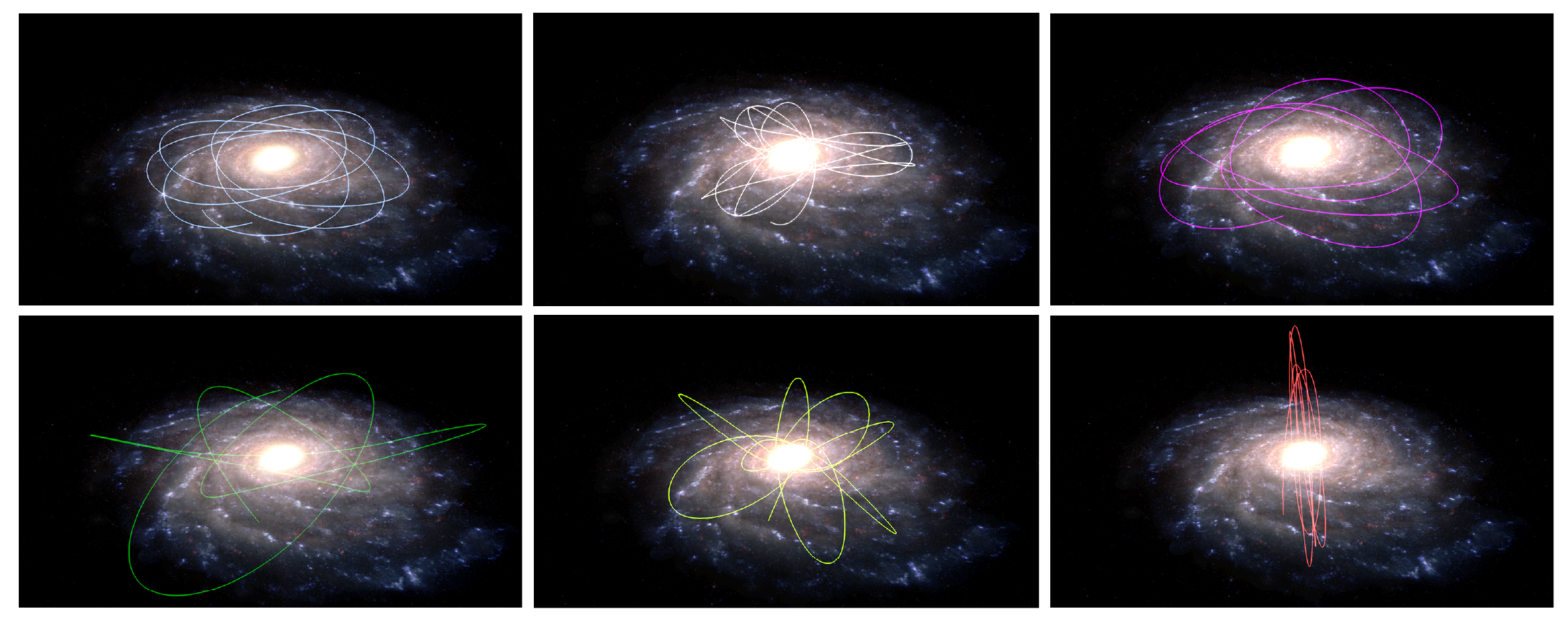 A panel of six images of the Milky Way Galaxy showing one stellar orbit per image.