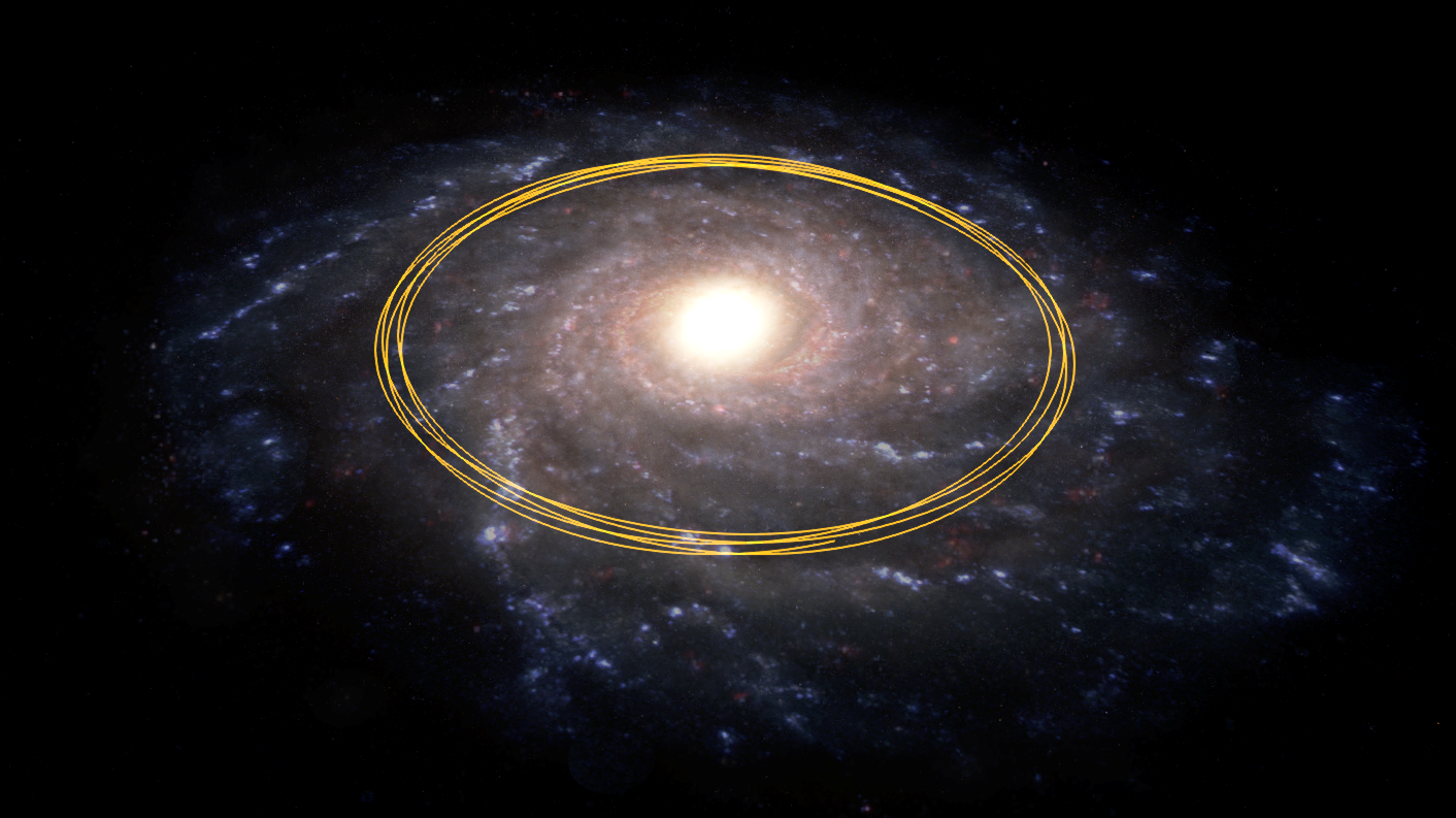 The orbit of the Sun in the Milky Way Galaxy