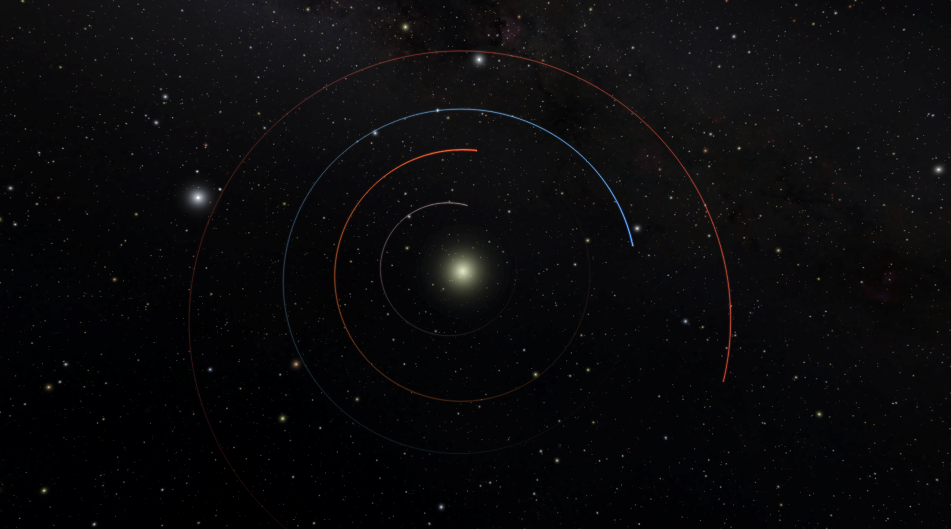 Inner planet orbits