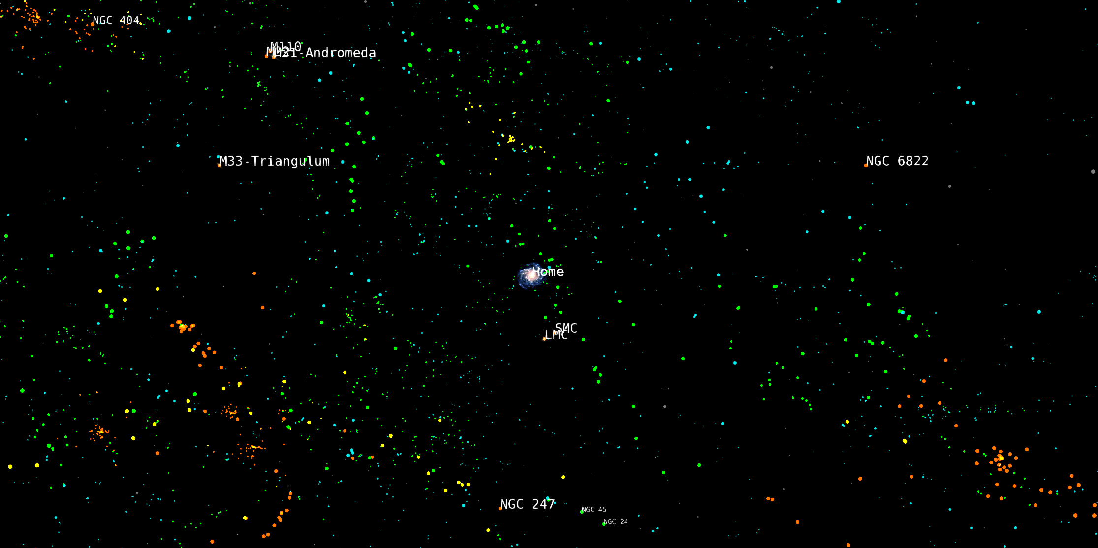 Nearby galaxies to the Milky Way
