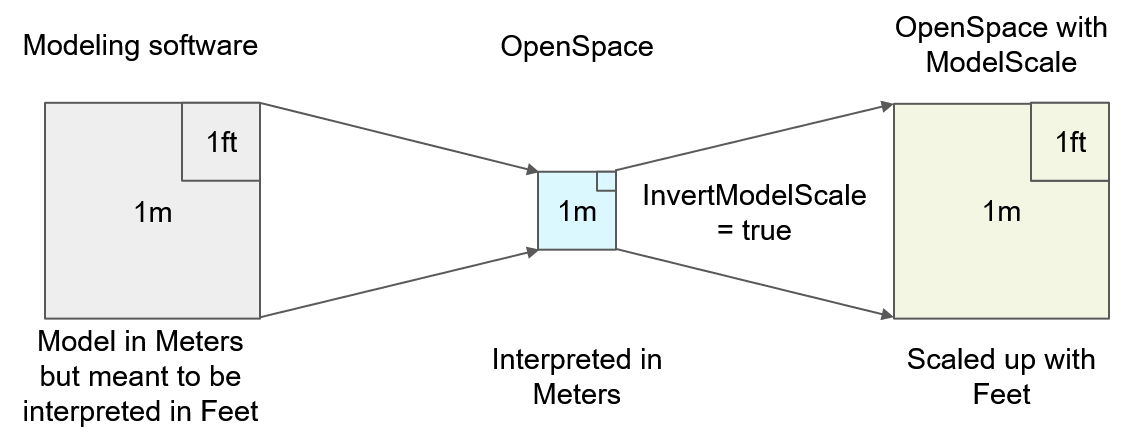 ../../../_images/upscaling.png