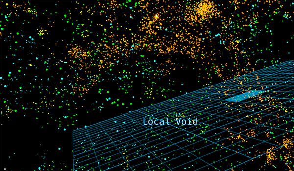 Voids